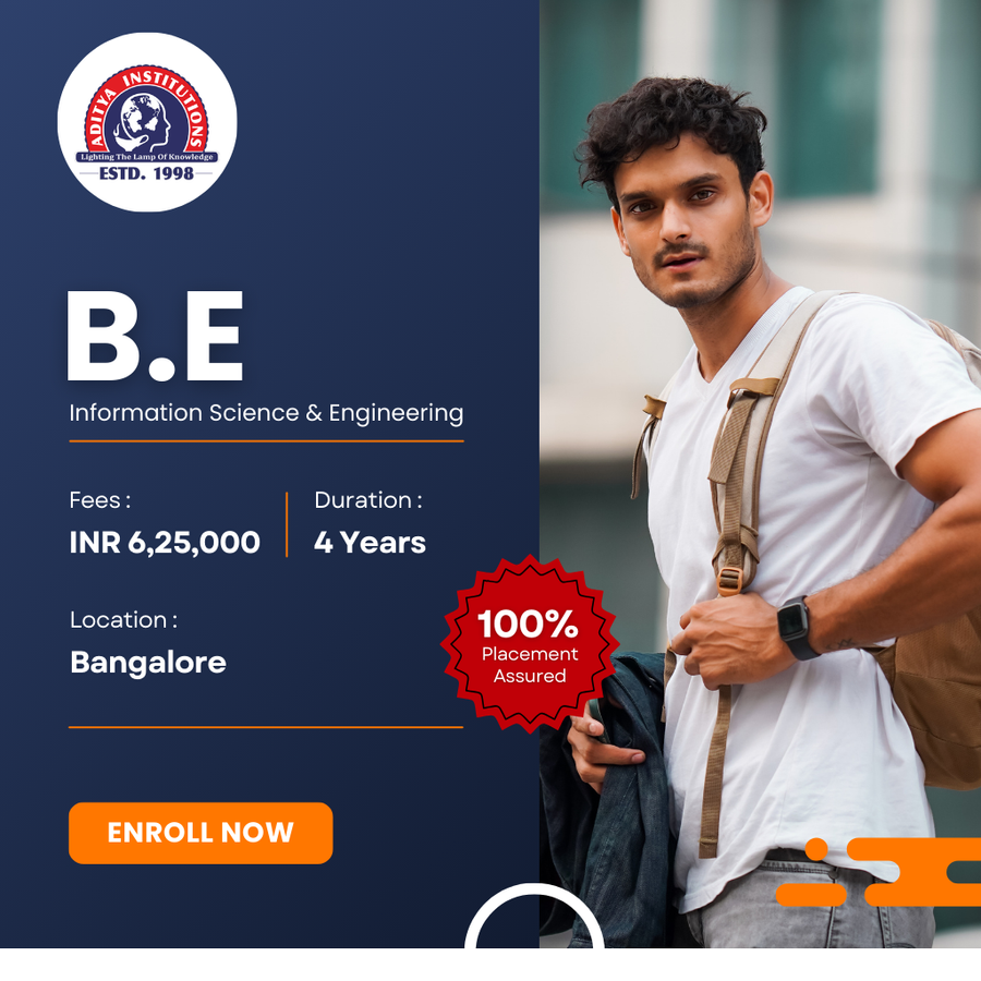 Aditya Group Of Institutions
